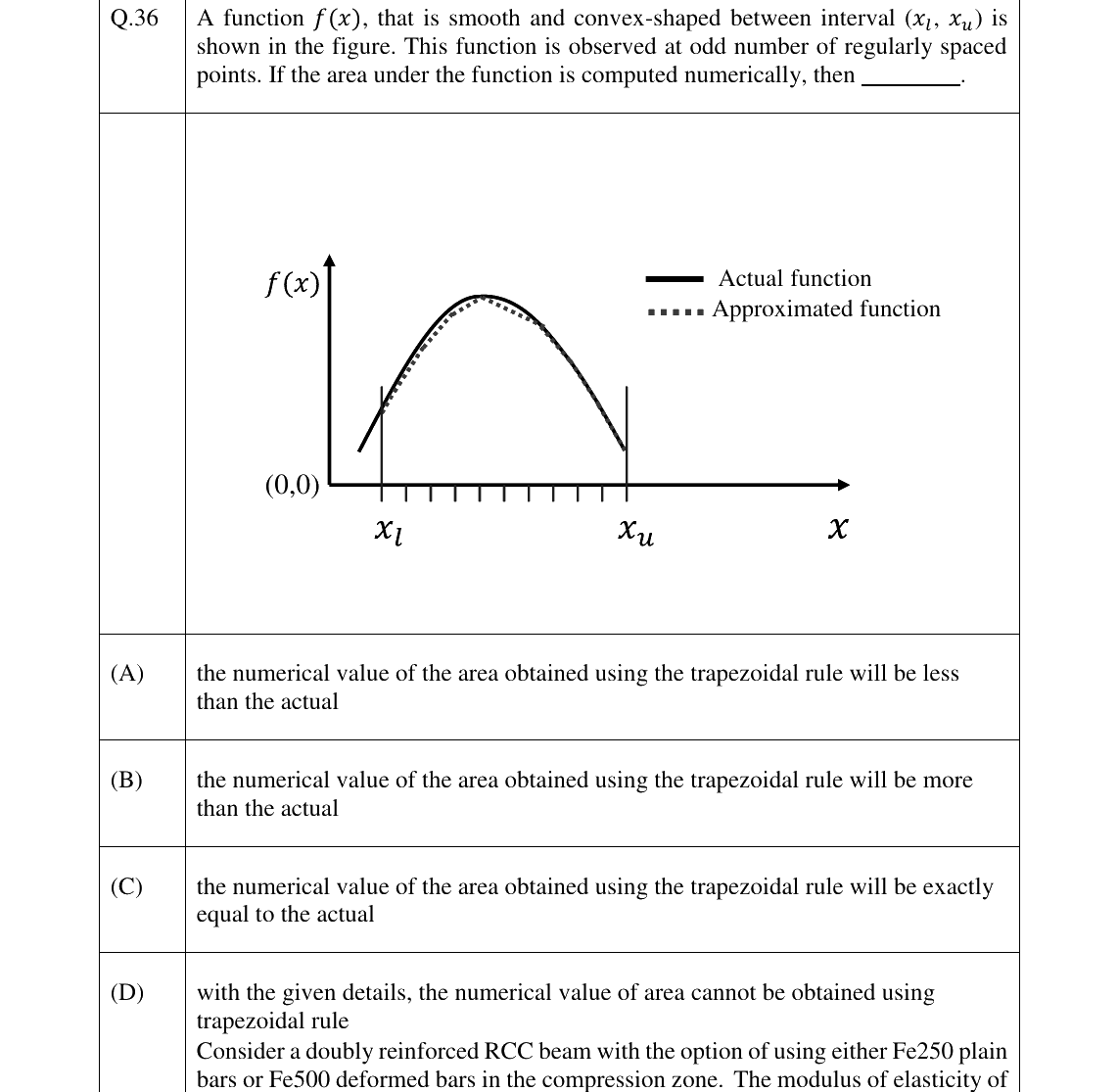 GATE 2023 CE question 36