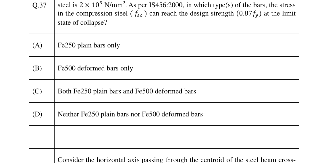 GATE 2023 CE question 37
