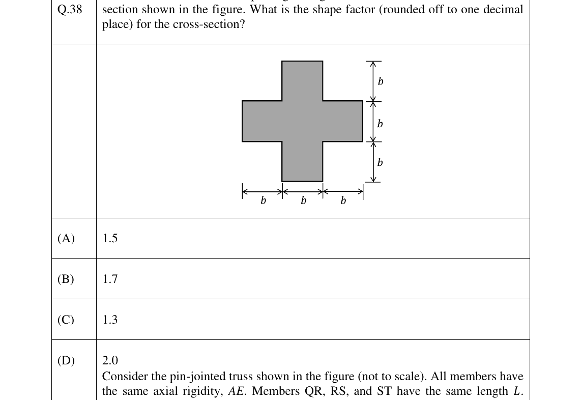 GATE 2023 CE question 38