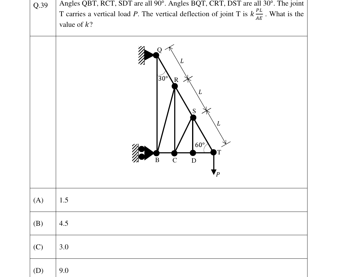 GATE 2023 CE question 39