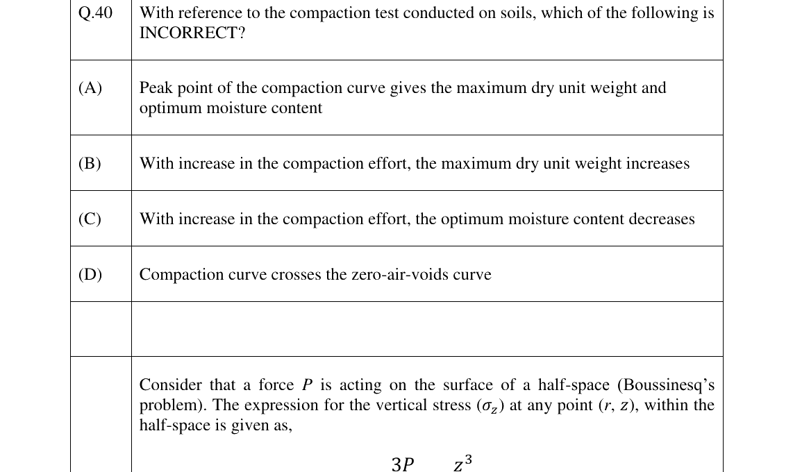 GATE 2023 CE question 40