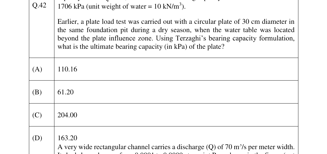 GATE 2023 CE question 42