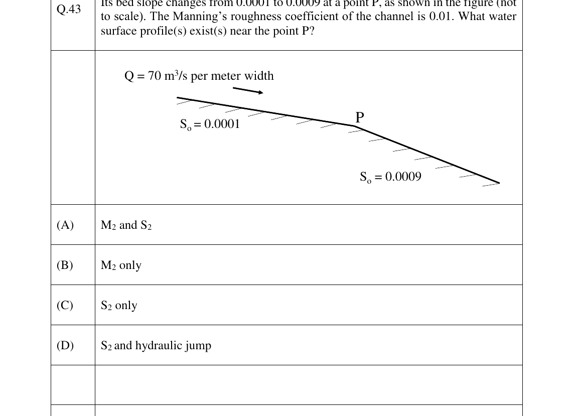 GATE 2023 CE question 43