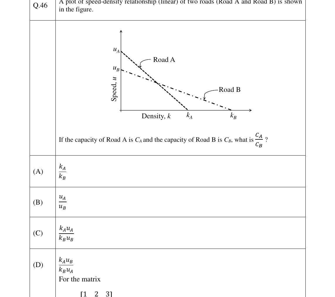 GATE 2023 CE question 46