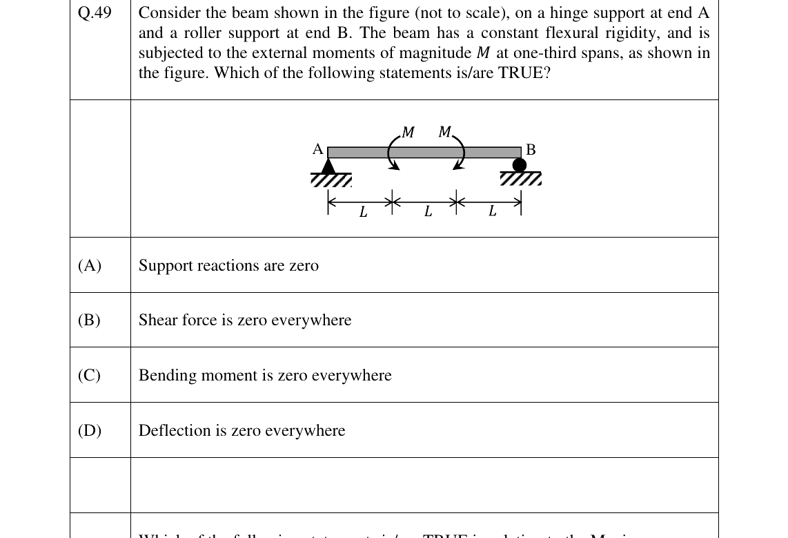 GATE 2023 CE question 49
