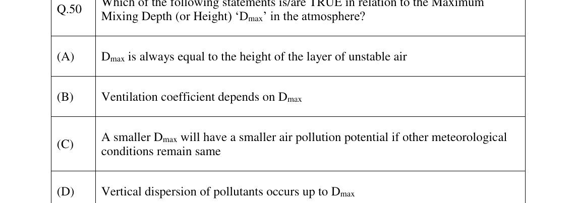 GATE 2023 CE question 50