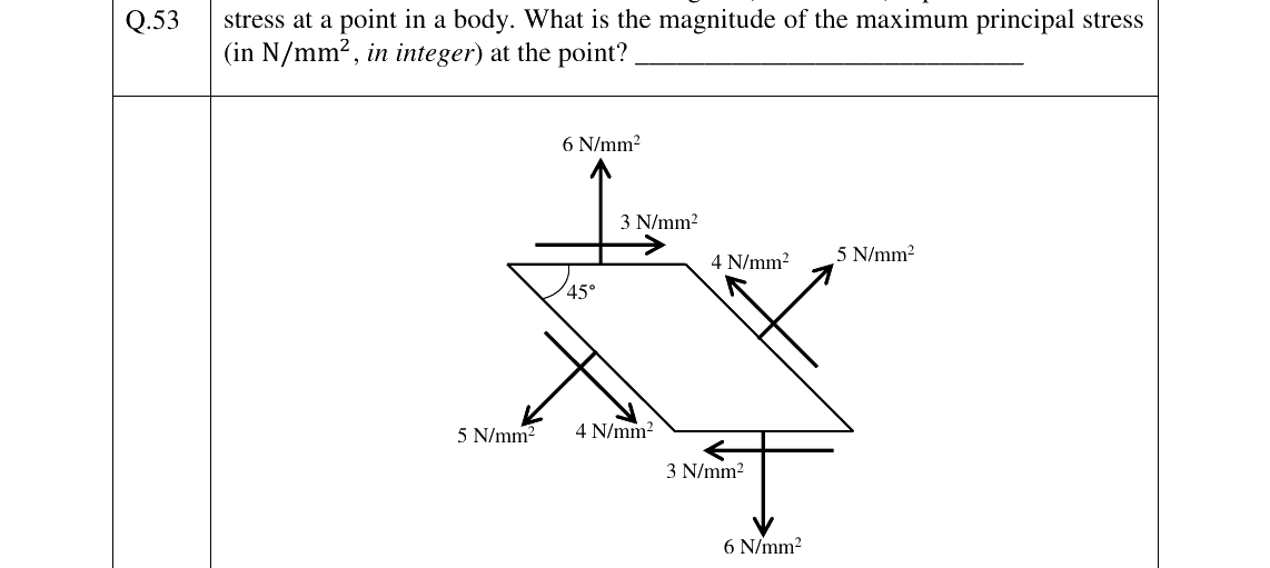 GATE 2023 CE question 53
