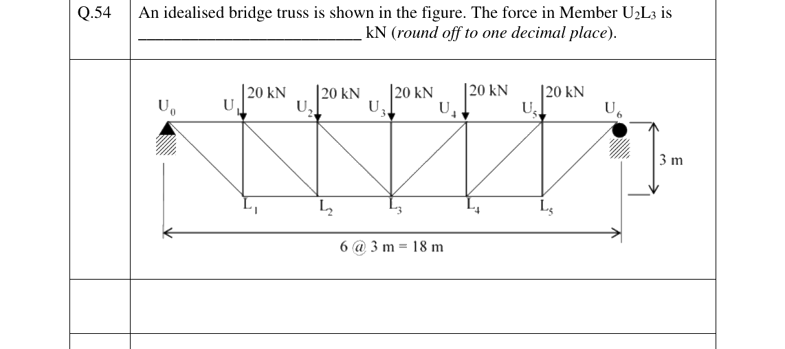 GATE 2023 CE question 54