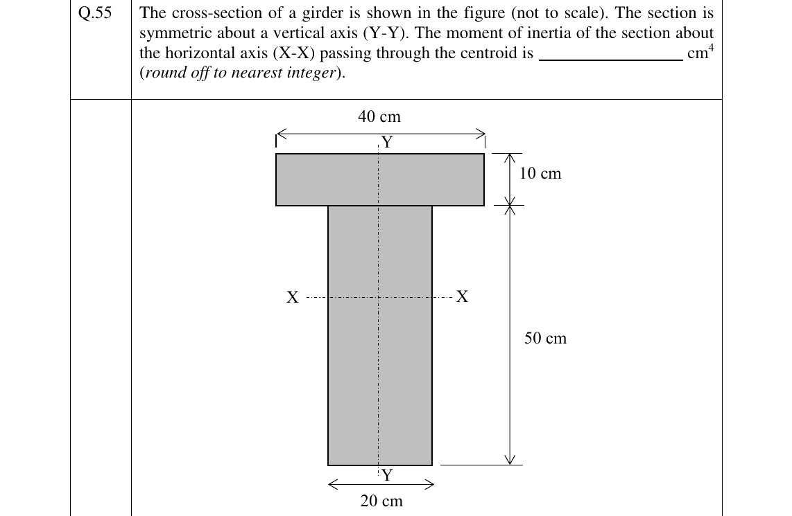 GATE 2023 CE question 55