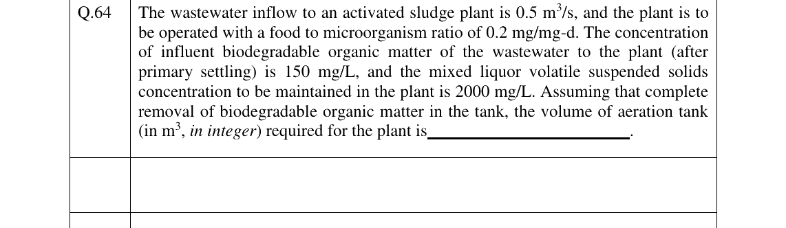 GATE 2023 CE question 64