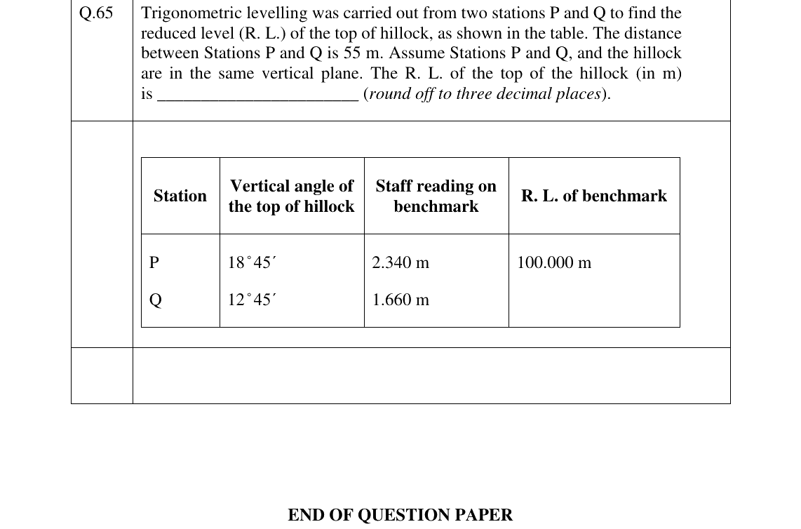 GATE 2023 CE question 65