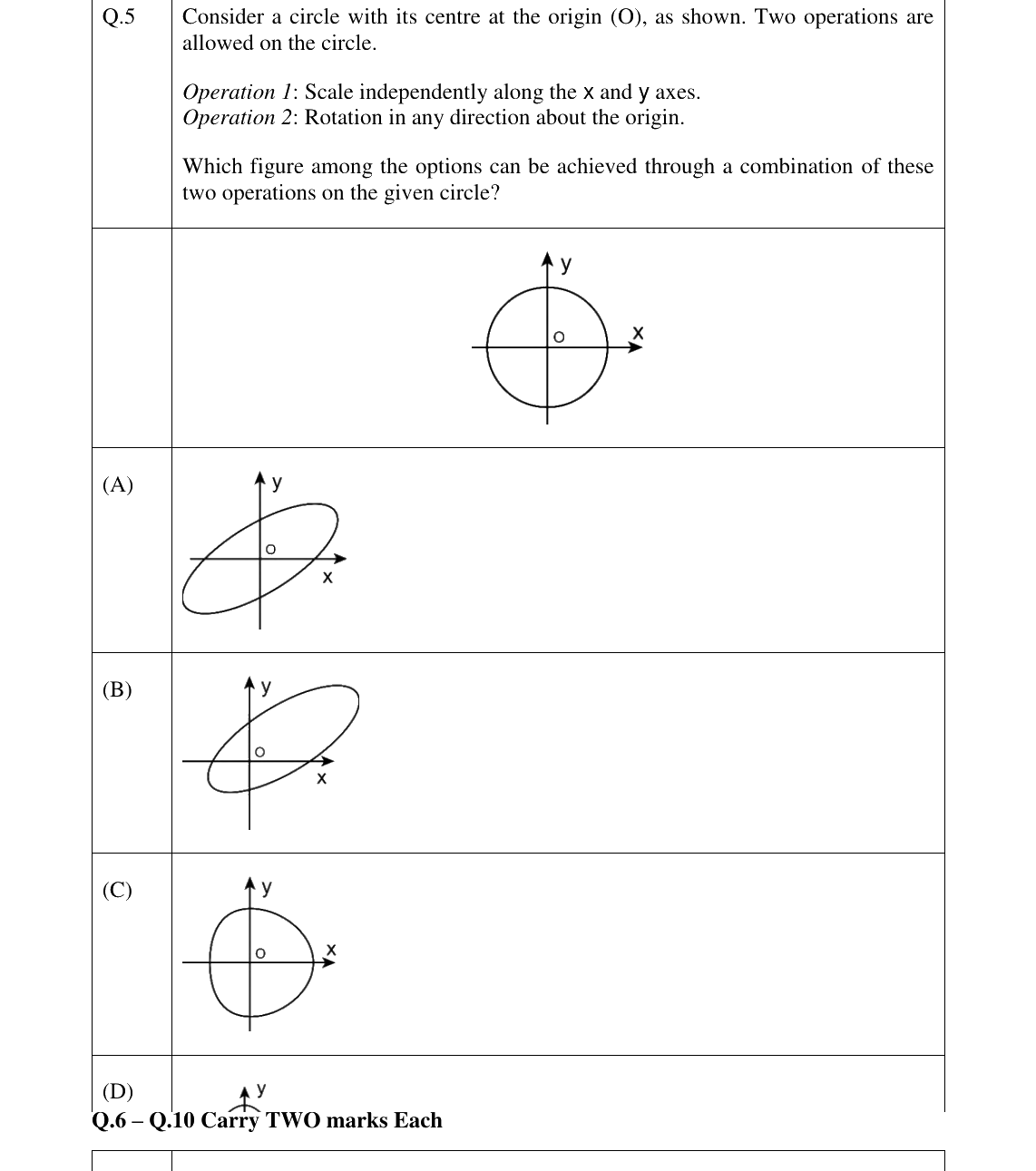 GATE 2023 CE question 5