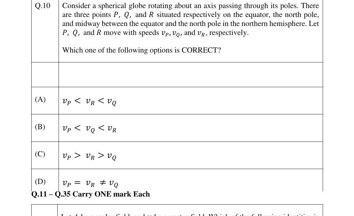 GATE 2023 CE question 10