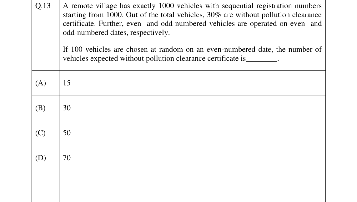 GATE 2023 CE question 13