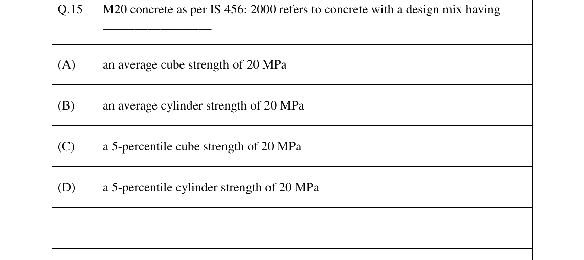 GATE 2023 CE question 15