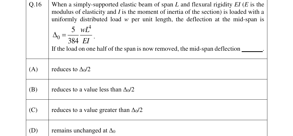 GATE 2023 CE question 16