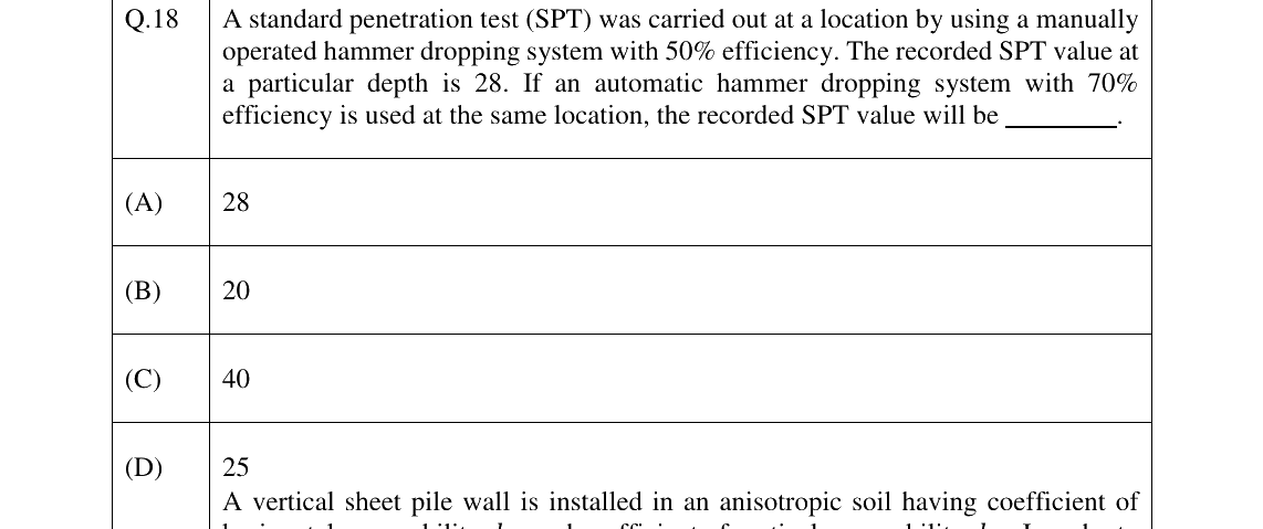 GATE 2023 CE question 18