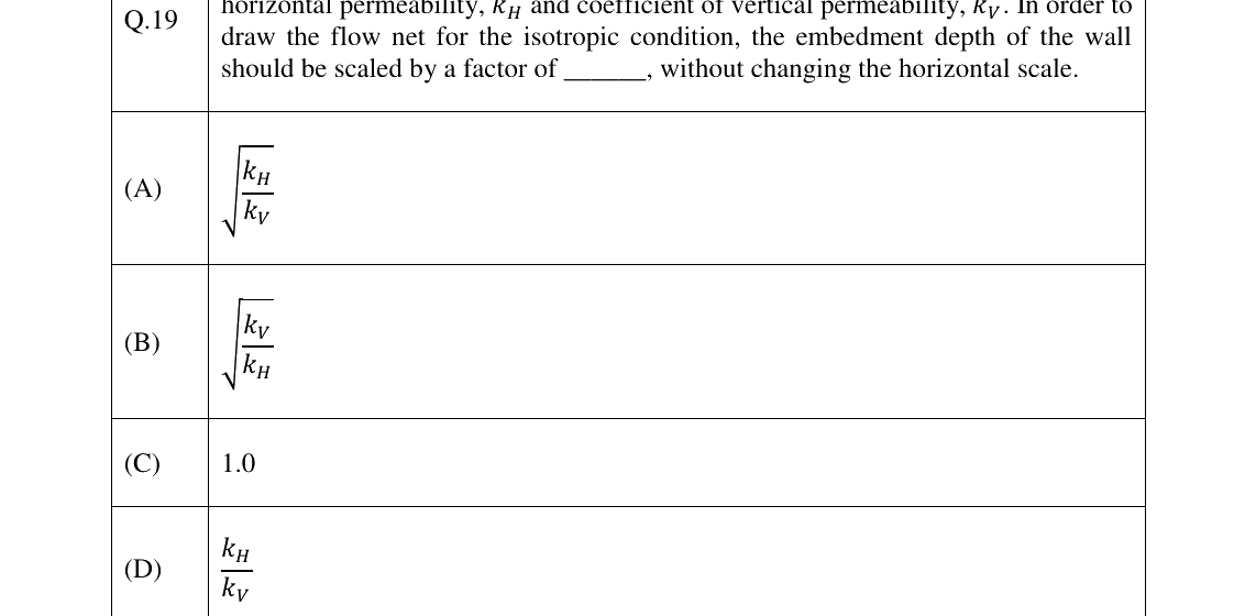 GATE 2023 CE question 19