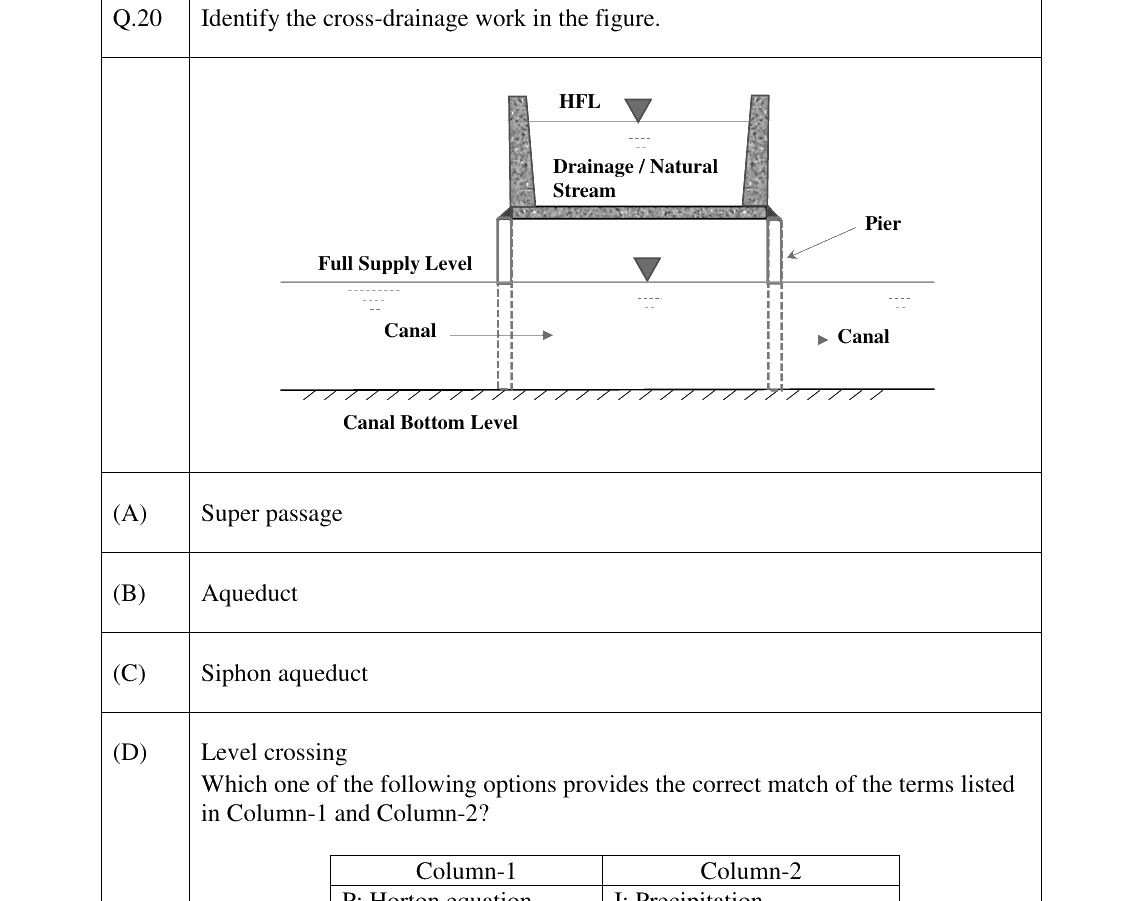 GATE 2023 CE question 20