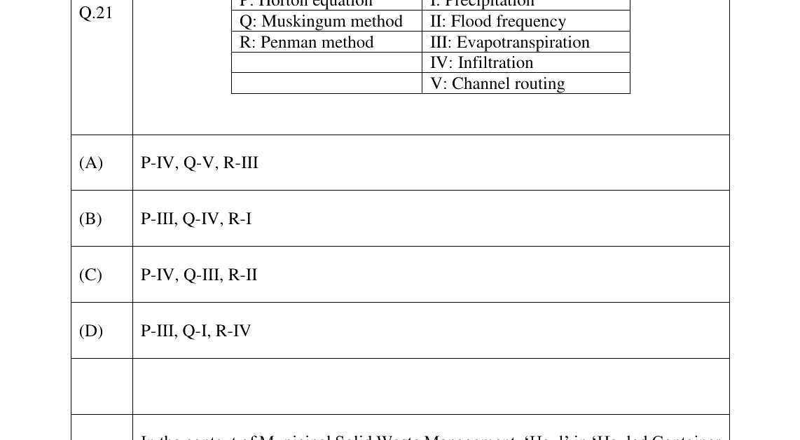 GATE 2023 CE question 21