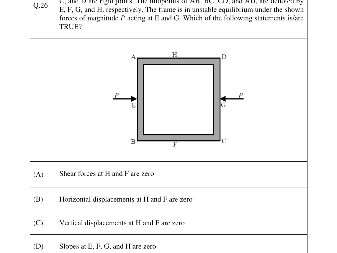 GATE 2023 CE question 26