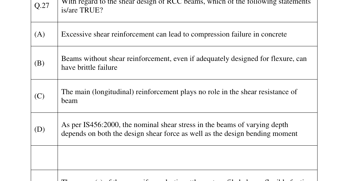 GATE 2023 CE question 27