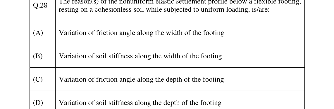 GATE 2023 CE question 28