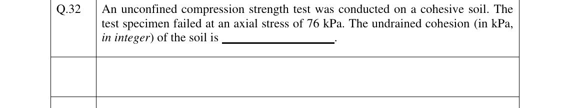 GATE 2023 CE question 32