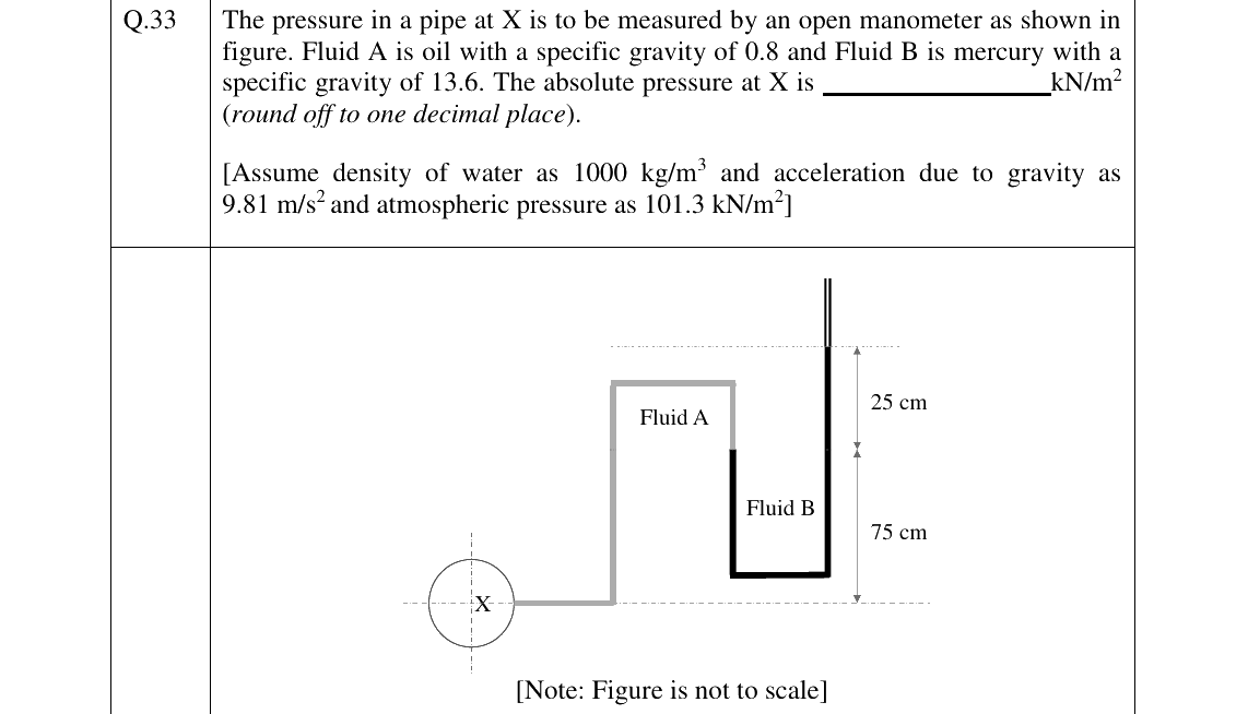 GATE 2023 CE question 33