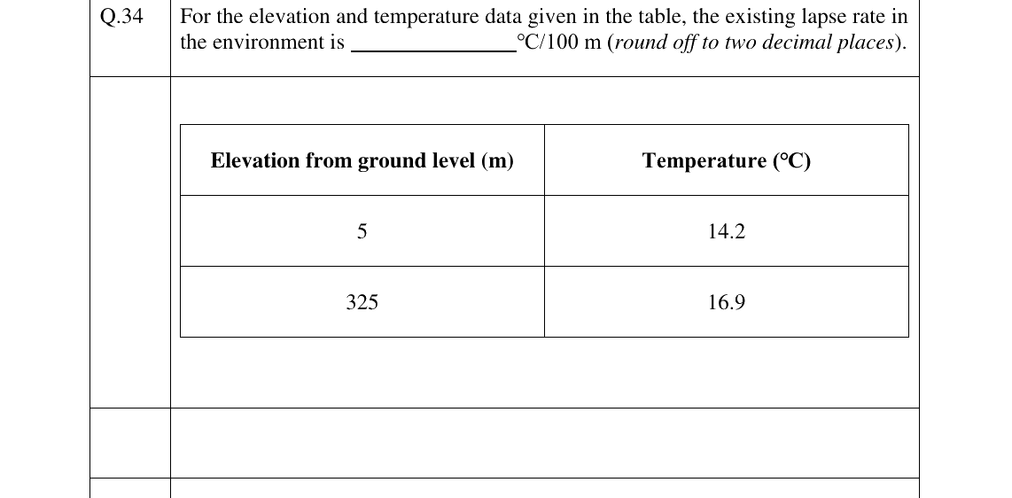GATE 2023 CE question 34