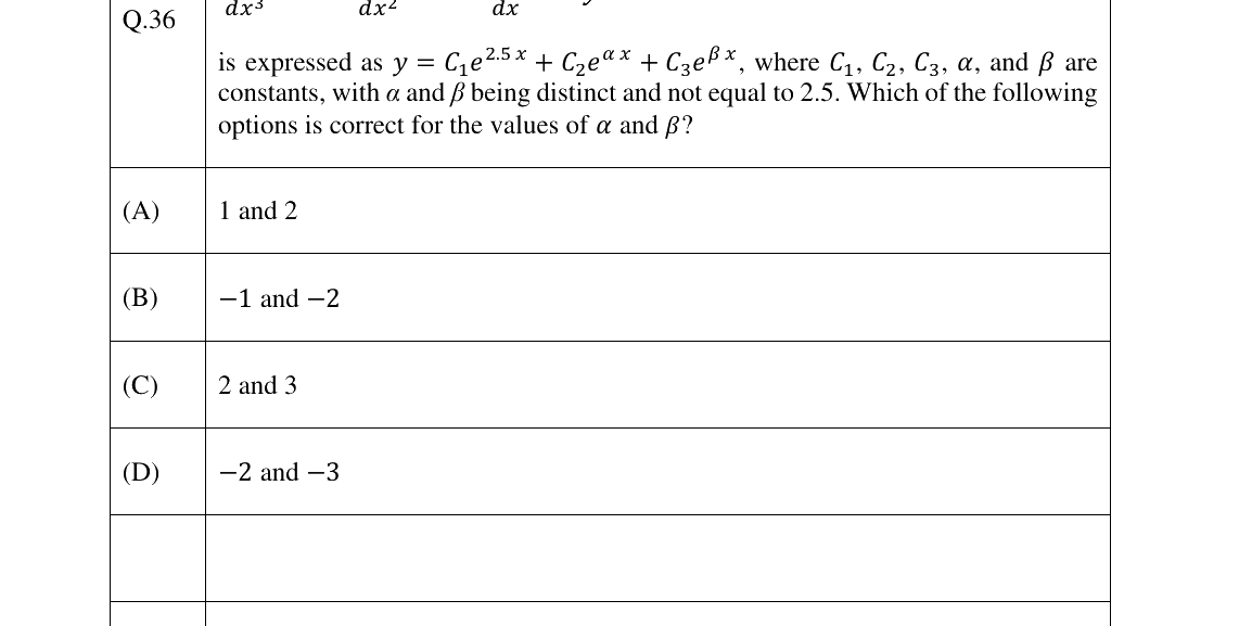 GATE 2023 CE question 36