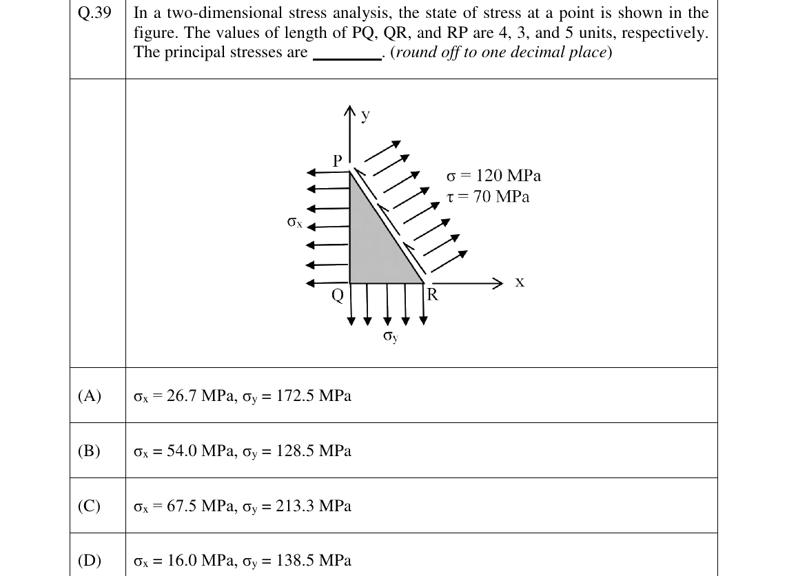 GATE 2023 CE question 39