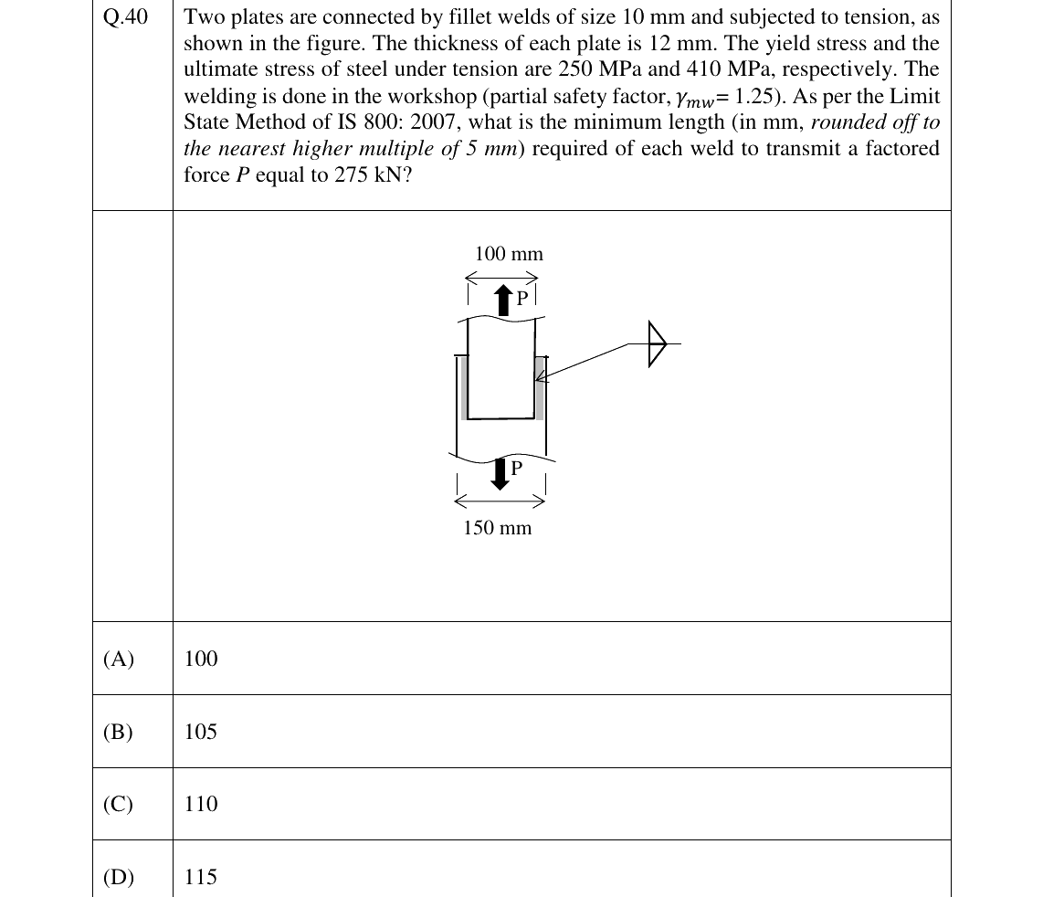 GATE 2023 CE question 40
