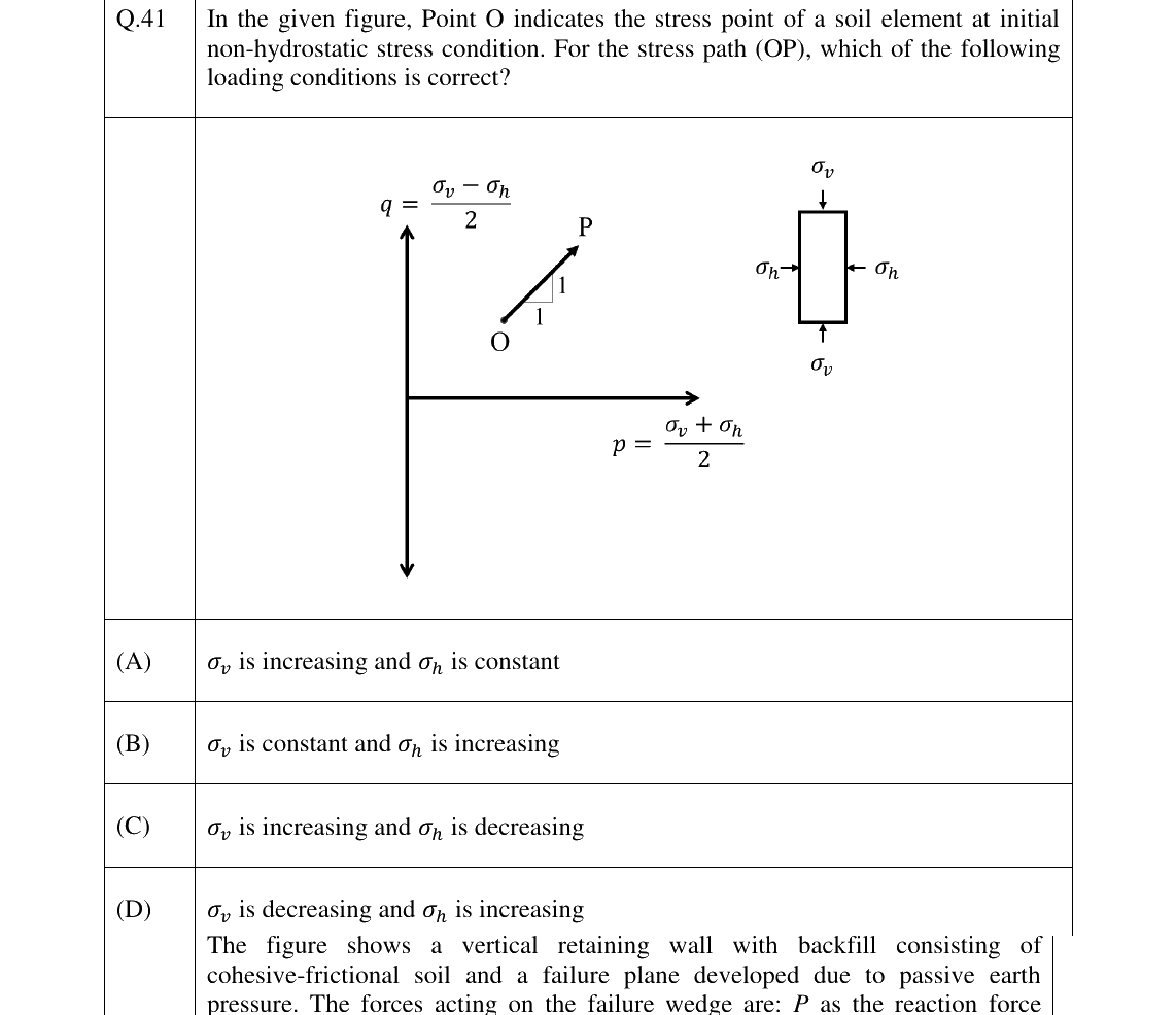 GATE 2023 CE question 41