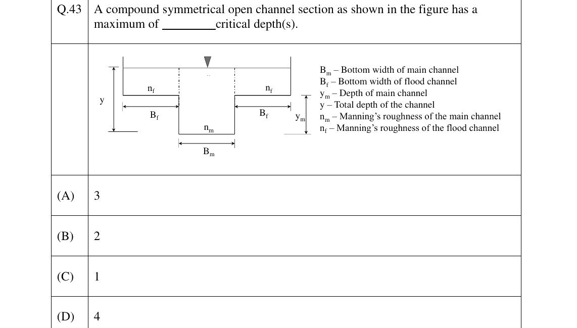 GATE 2023 CE question 43