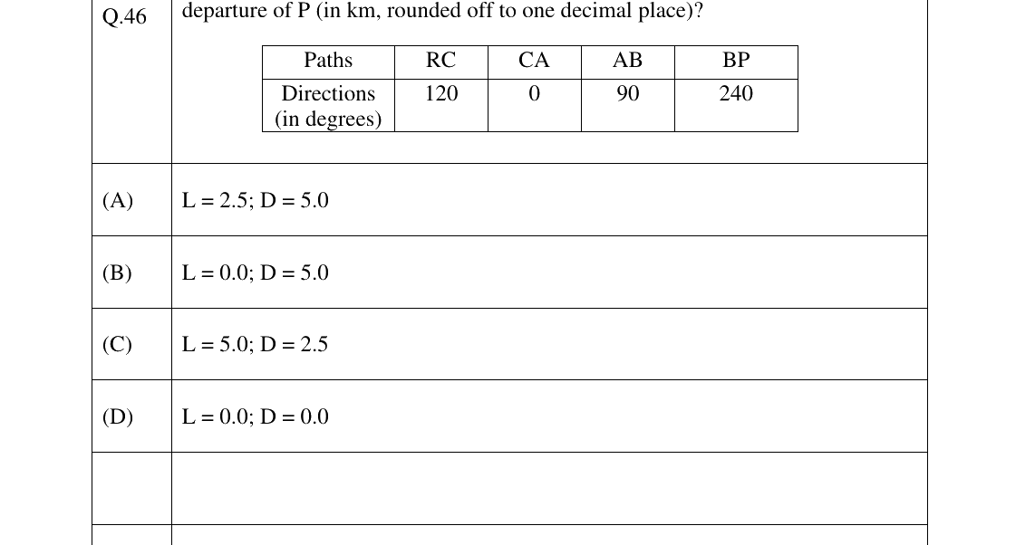 GATE 2023 CE question 46