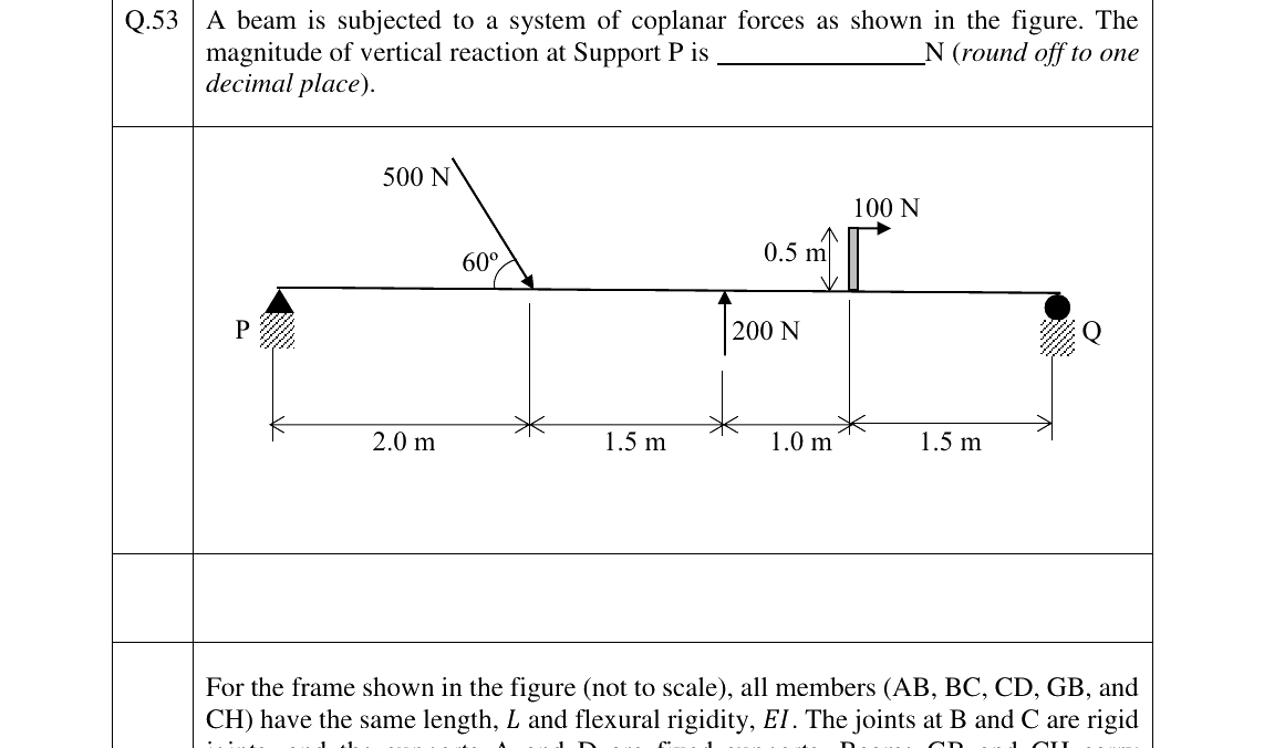 GATE 2023 CE question 53