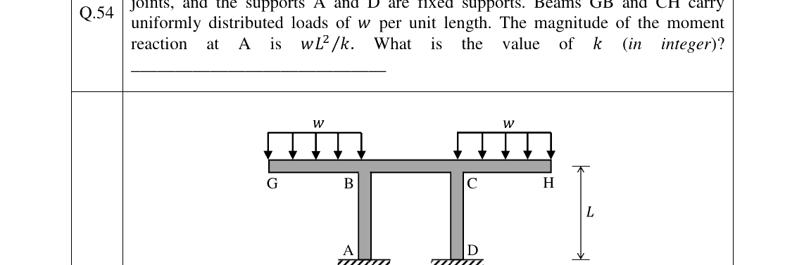 GATE 2023 CE question 54