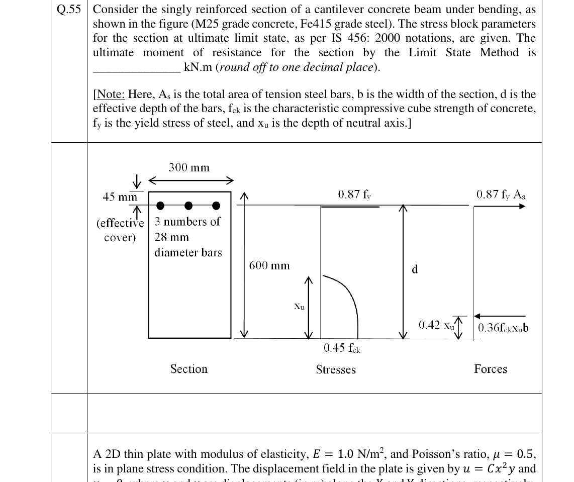 GATE 2023 CE question 55
