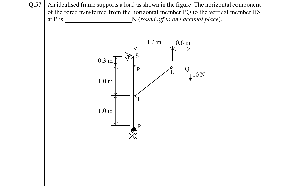 GATE 2023 CE question 57