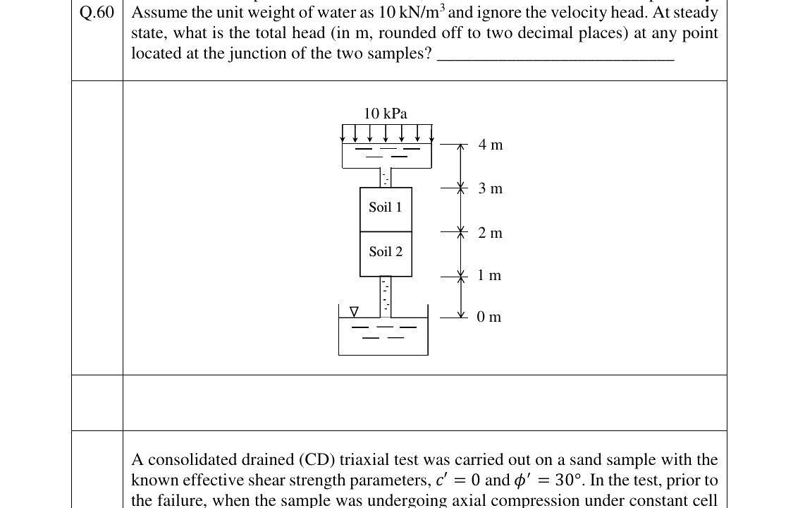 GATE 2023 CE question 60