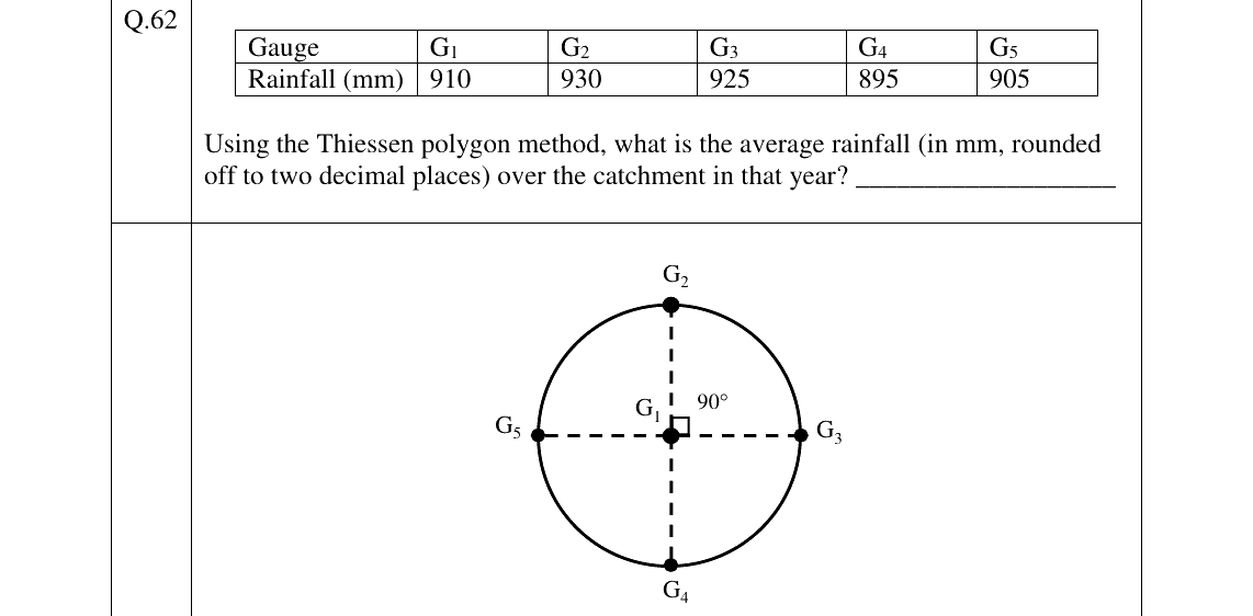 GATE 2023 CE question 62
