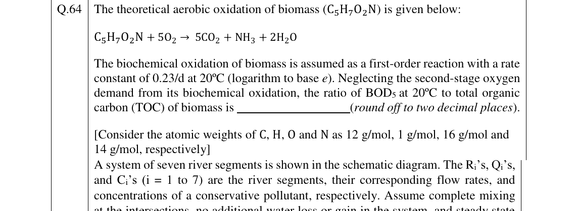 GATE 2023 CE question 64