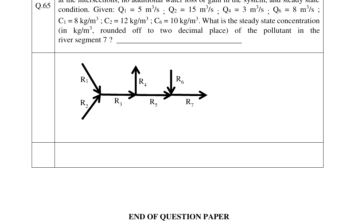 GATE 2023 CE question 65
