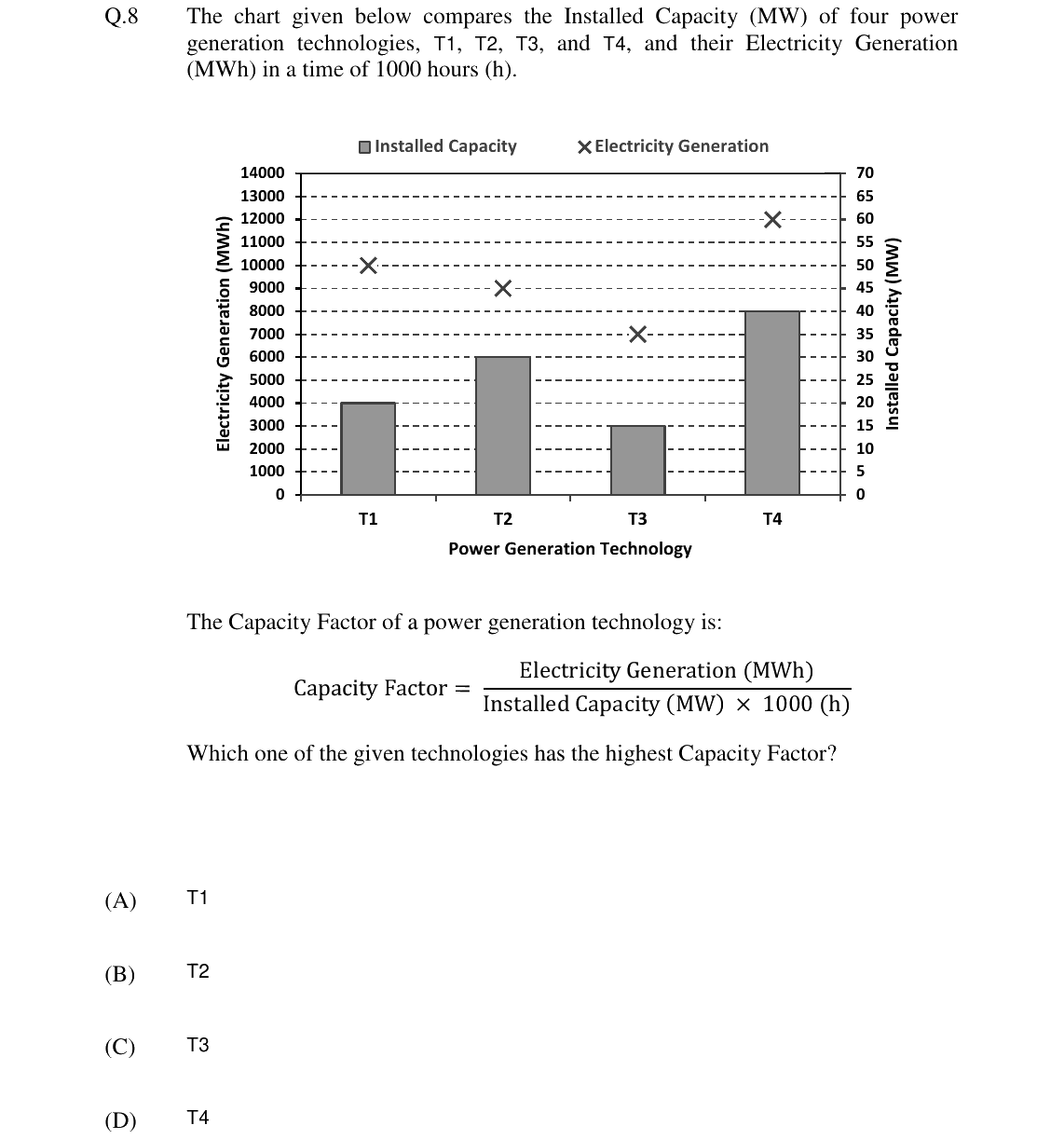 GATE 2024 CE question 8