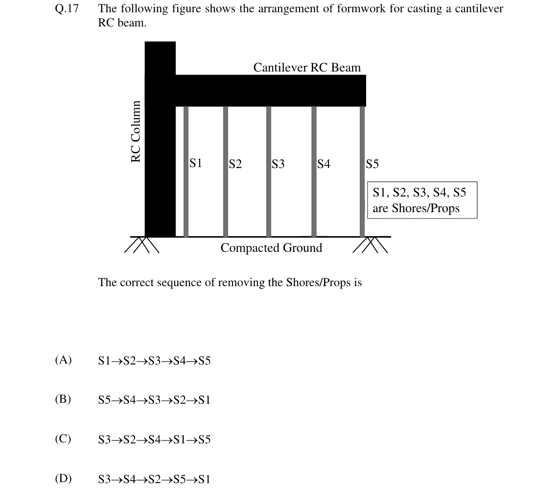 GATE 2024 CE question 17