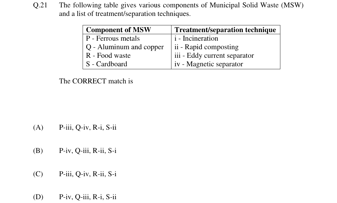 GATE 2024 CE question 21