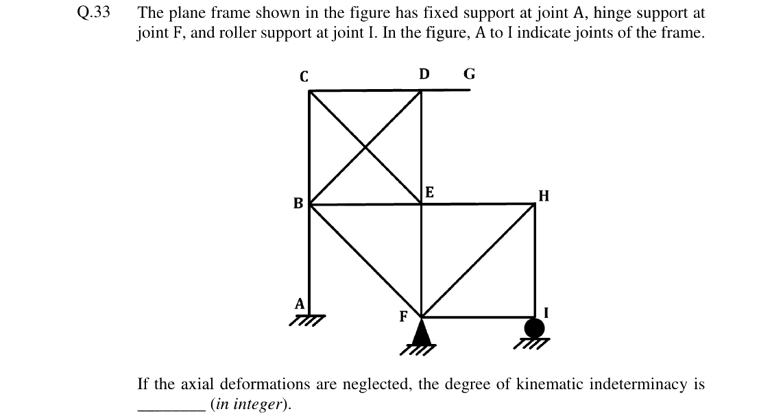 GATE 2024 CE question 33