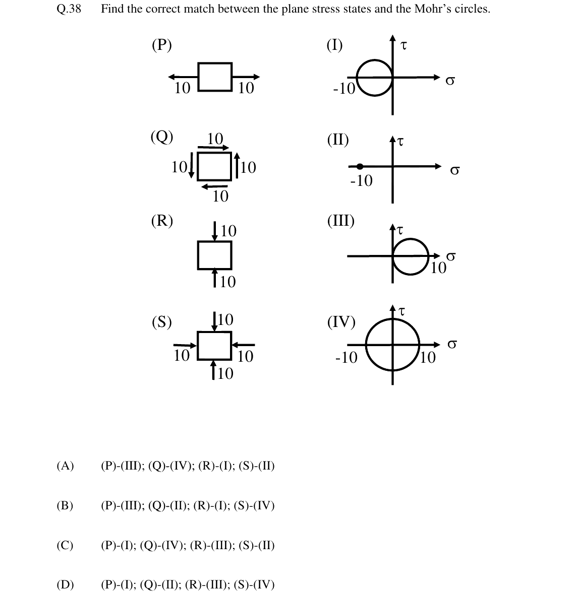 GATE 2024 CE question 38