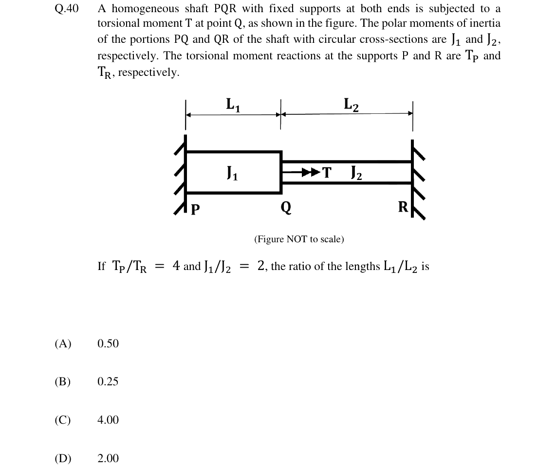 GATE 2024 CE question 40